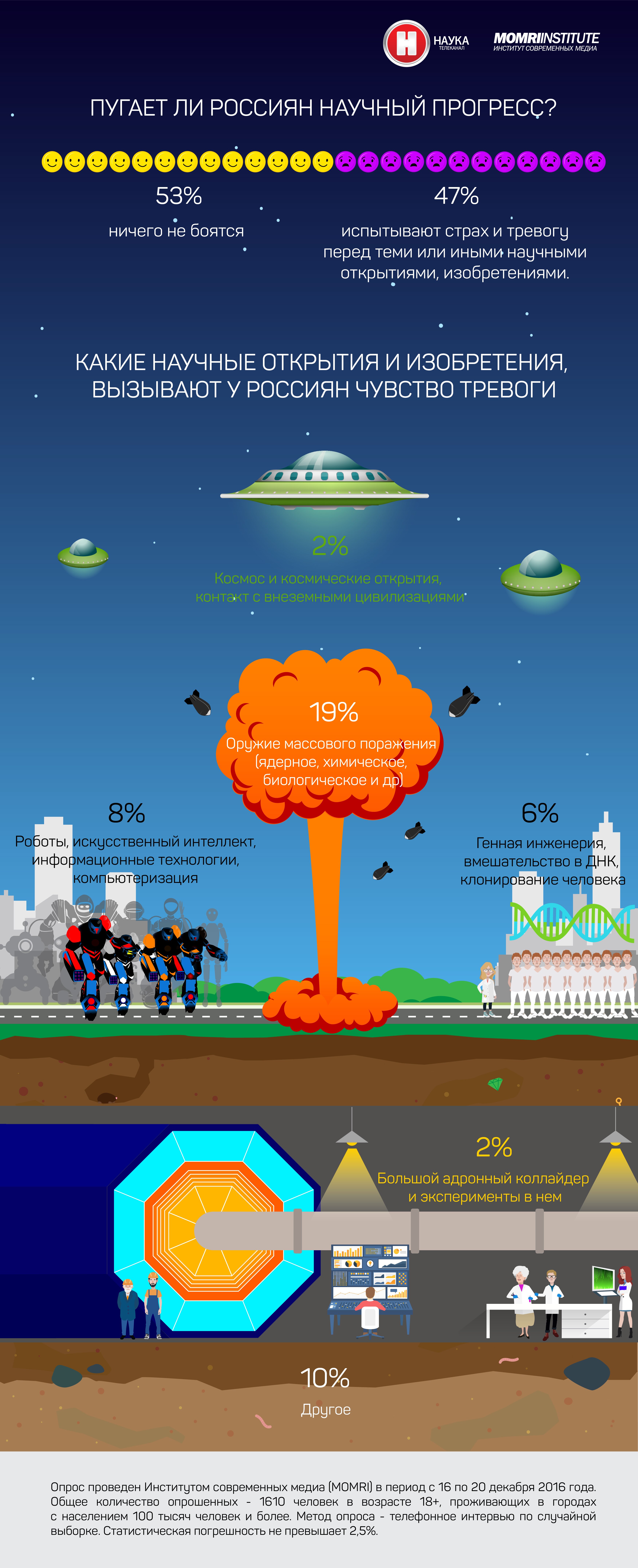 infografika-pro-strakhi-final-01-01-01
